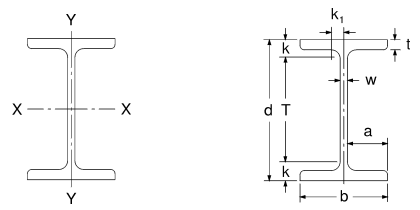 W200x27 Steel Beam Dimensions - Home Interior Design